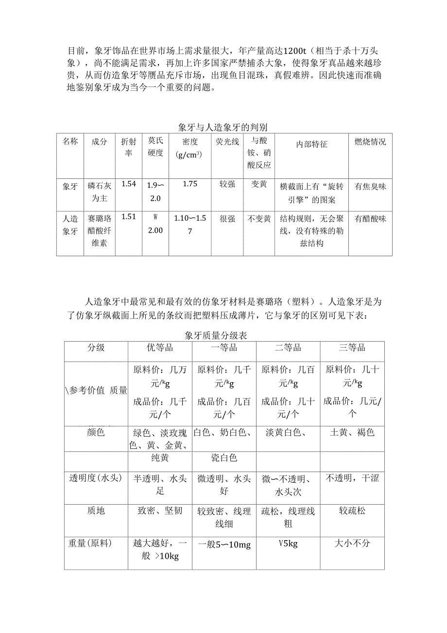 宝石学基础课程_第3页