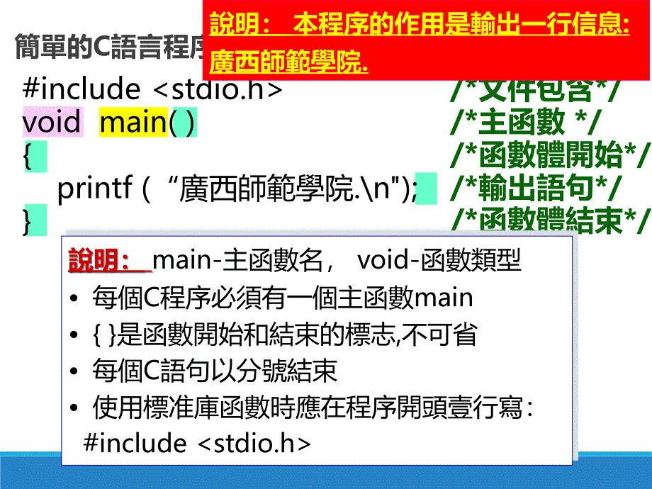 标准C语言基础教程课件_第4页