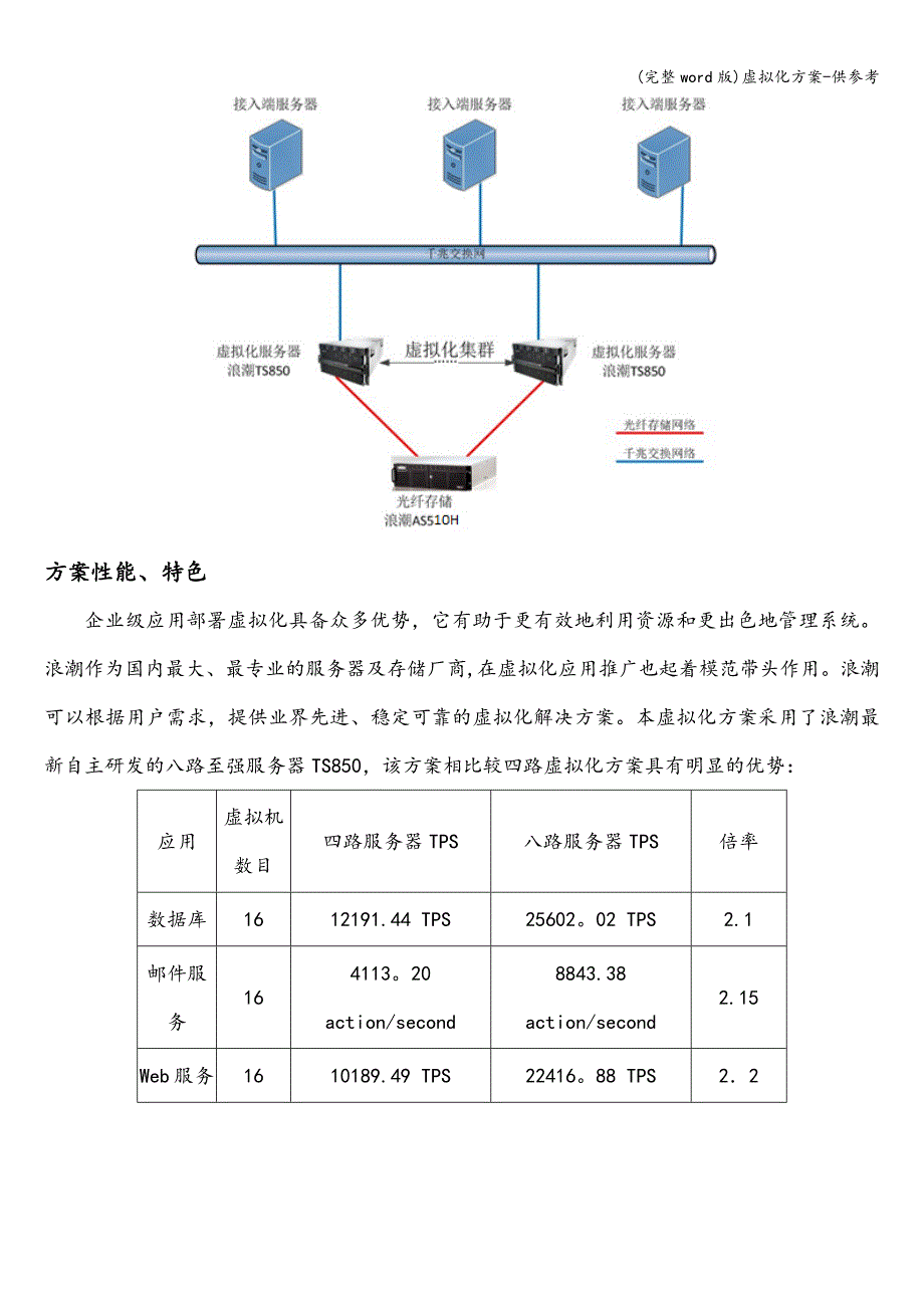 (完整word版)虚拟化方案-供参考.doc_第2页