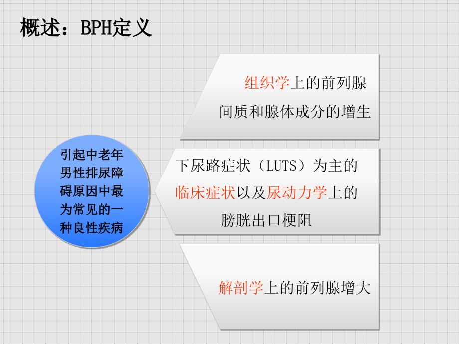 2014版良性前列腺增生诊疗指南ppt课件_第3页