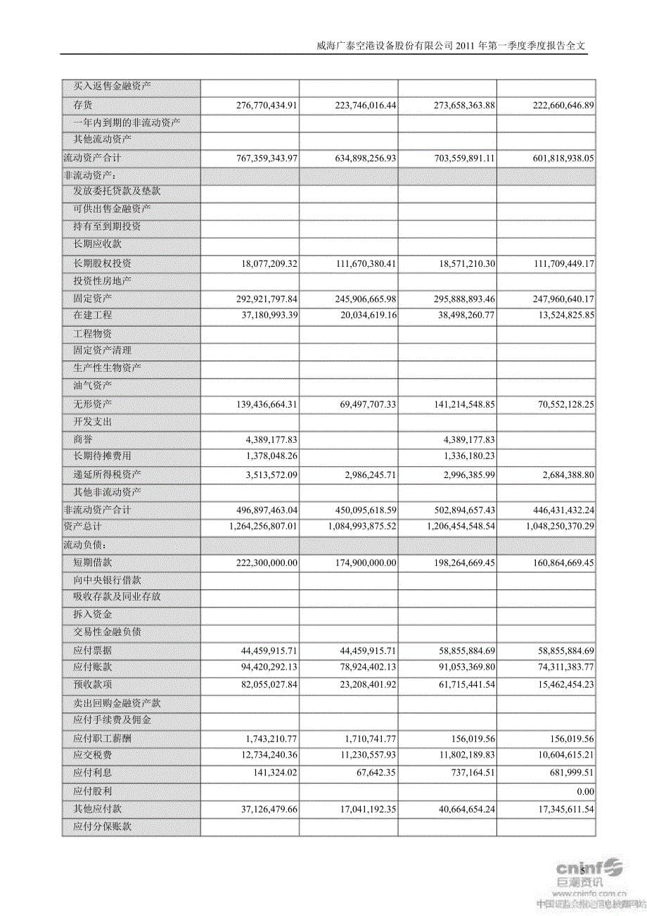 威海广泰：第一季度报告全文_第5页