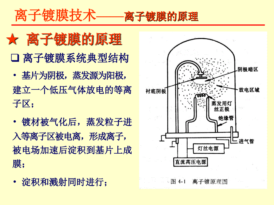 离子镀膜解析课件_第4页