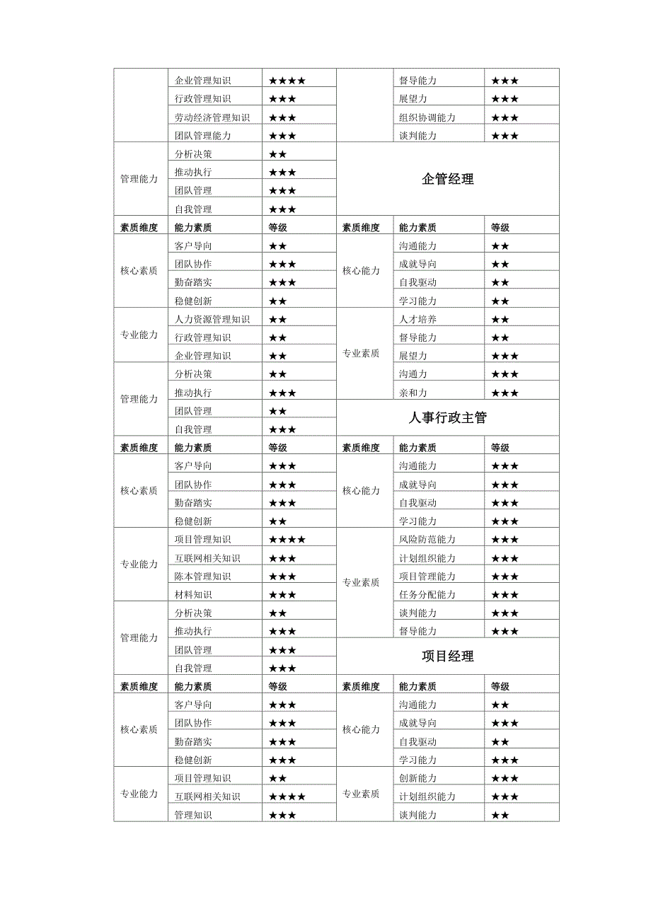 岗位胜任力评估_第2页