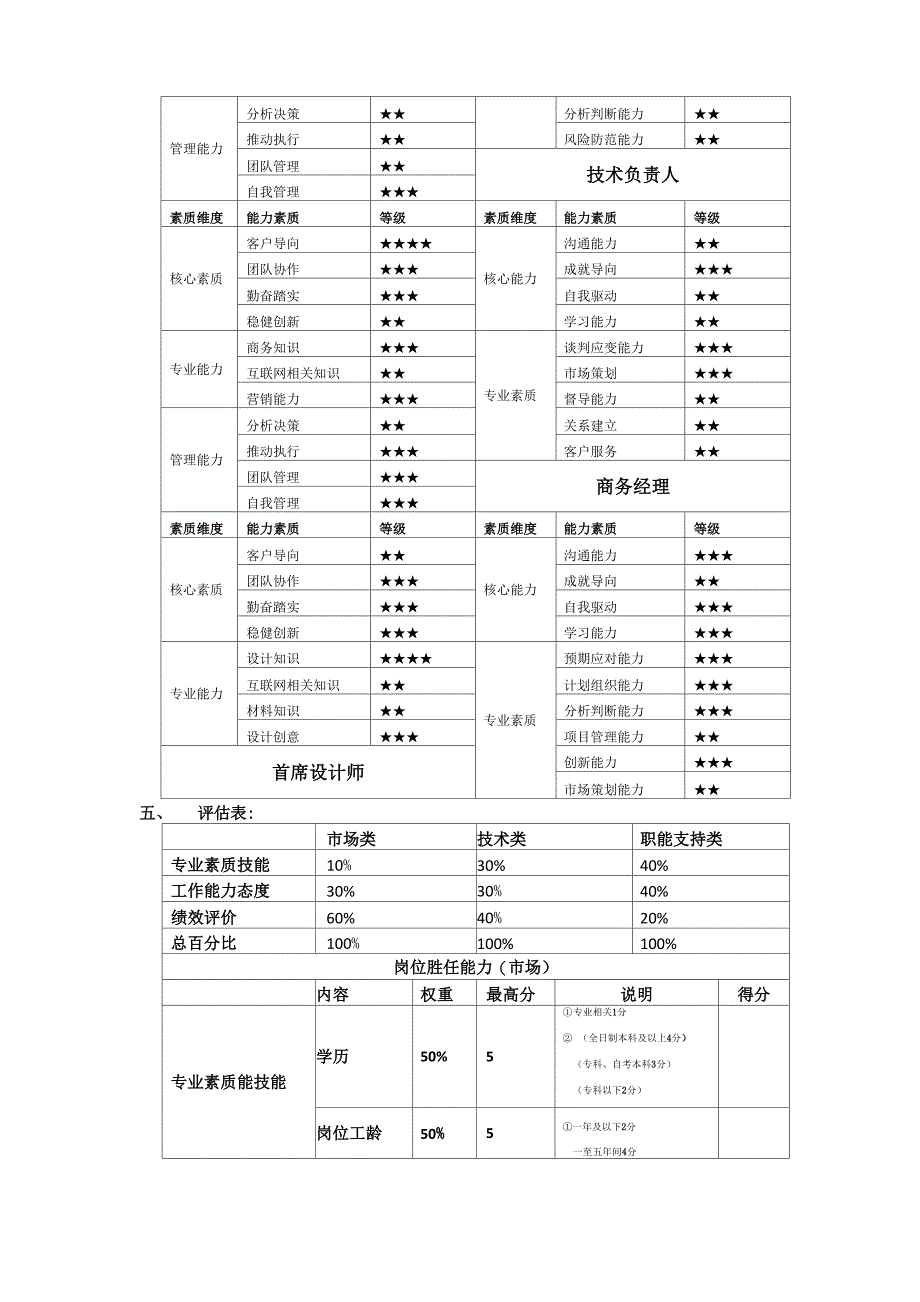 岗位胜任力评估_第3页