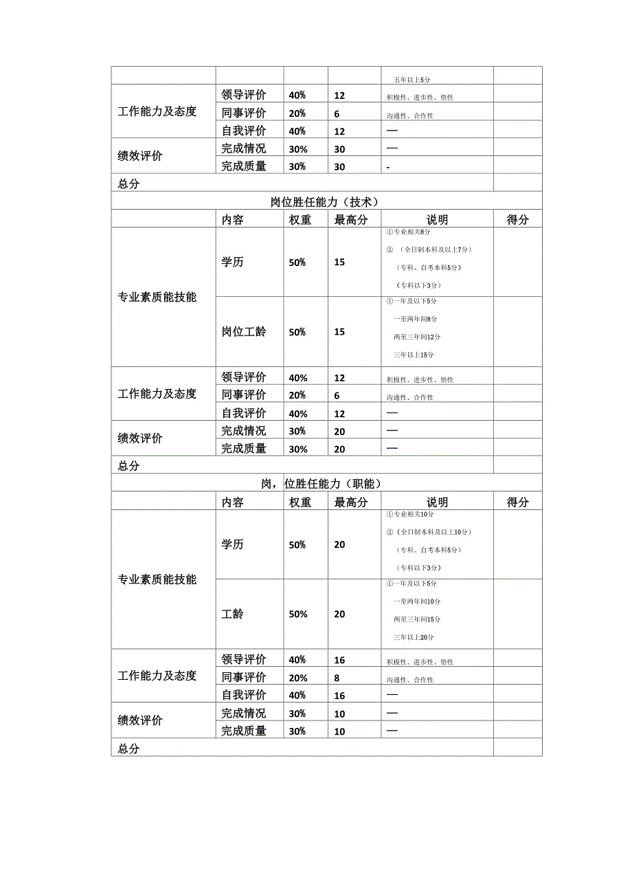 岗位胜任力评估_第4页