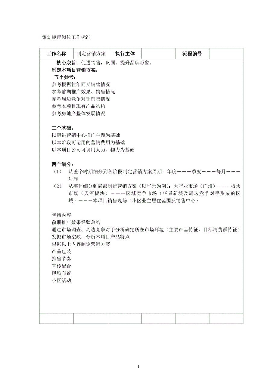 策划经理岗位工作标准_第1页