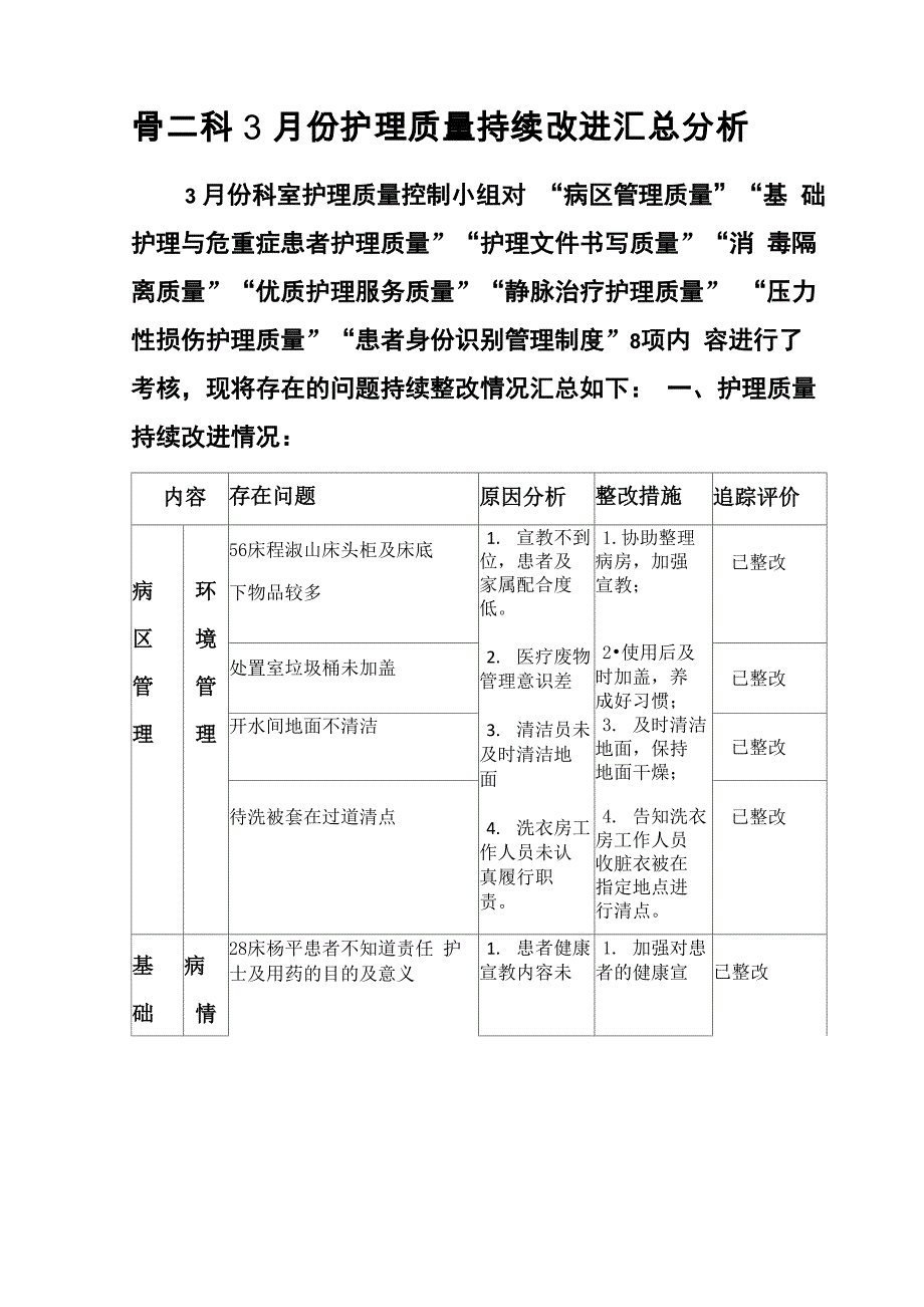 骨二科2021年3月护理质量持续改进_第1页