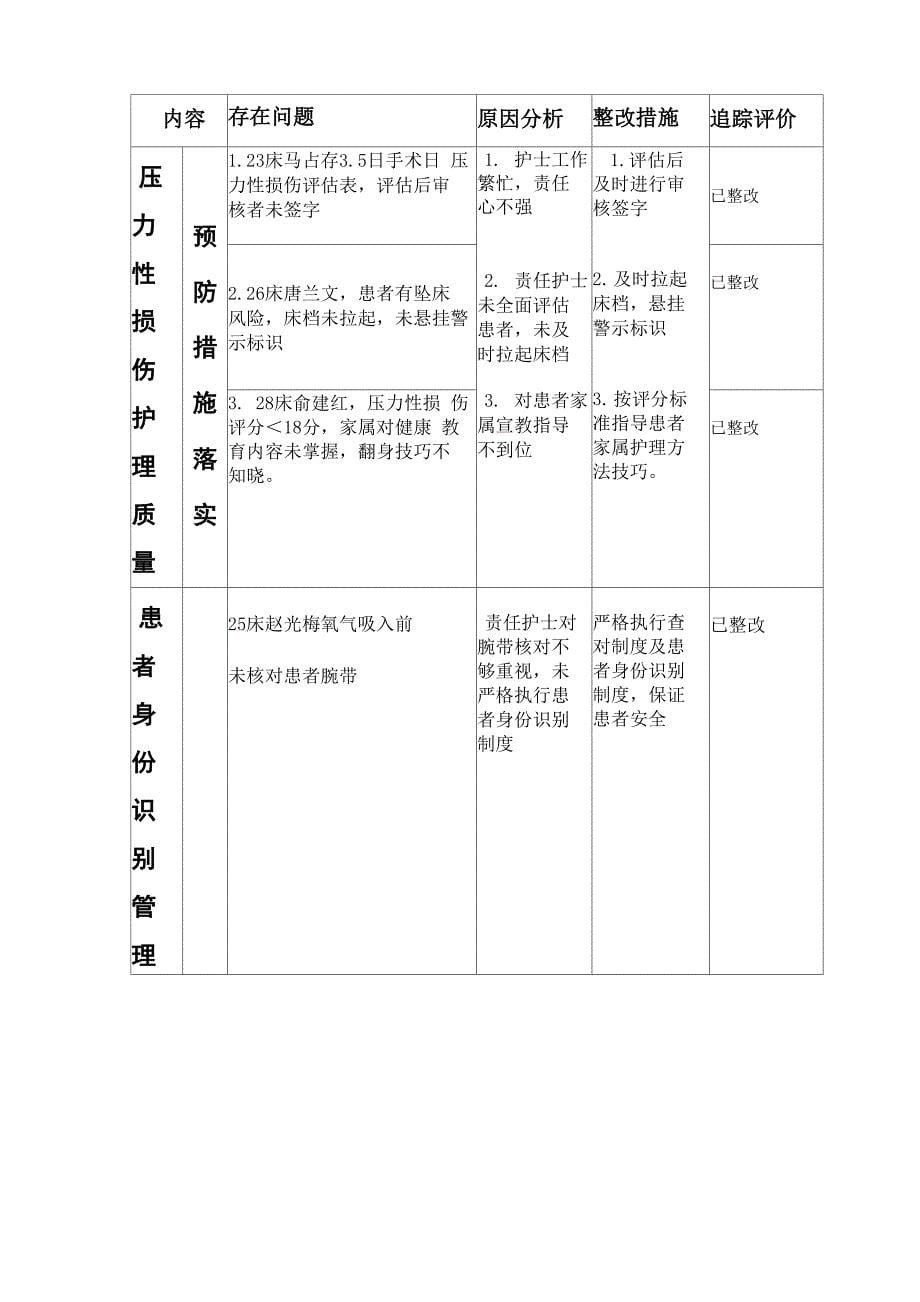 骨二科2021年3月护理质量持续改进_第5页