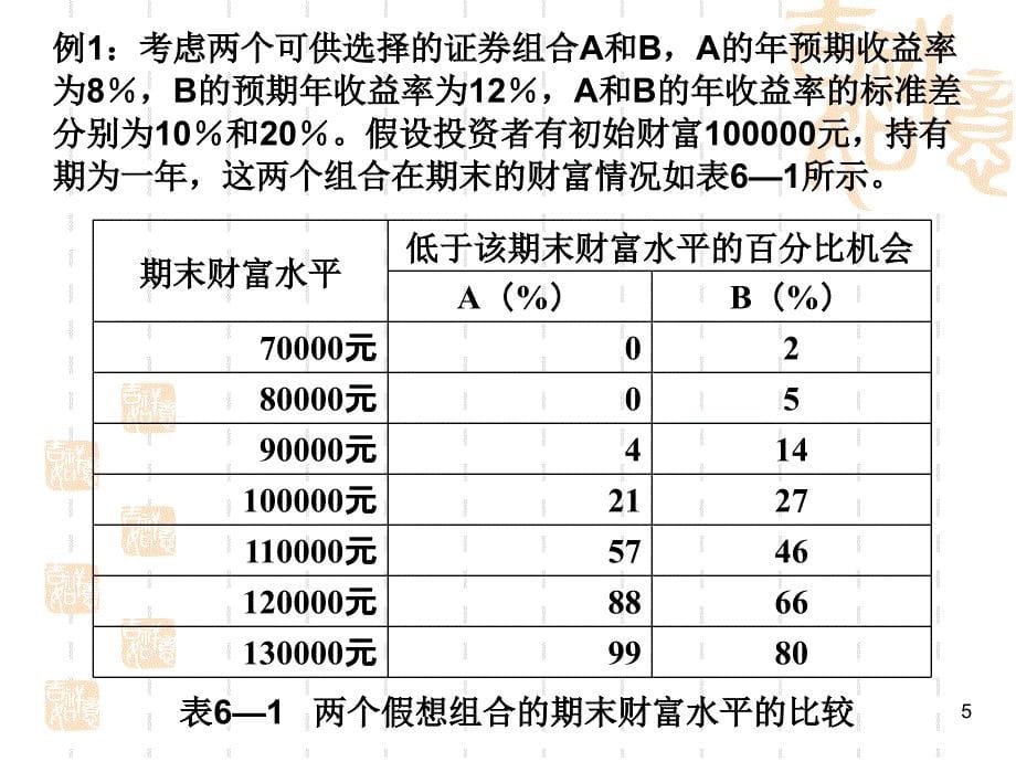 证券组合的效用最大化_第5页