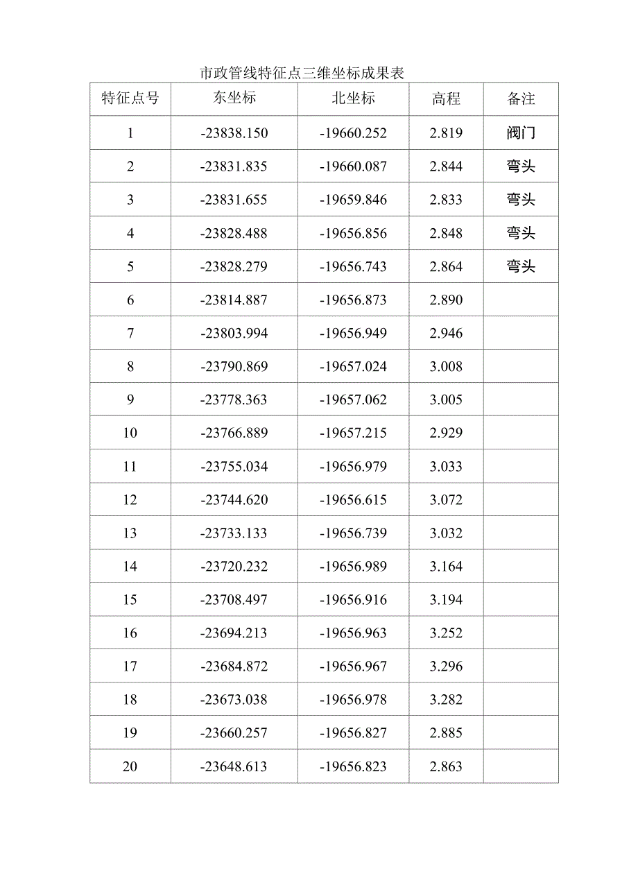 竣工规划验收测量成果报告书_第4页