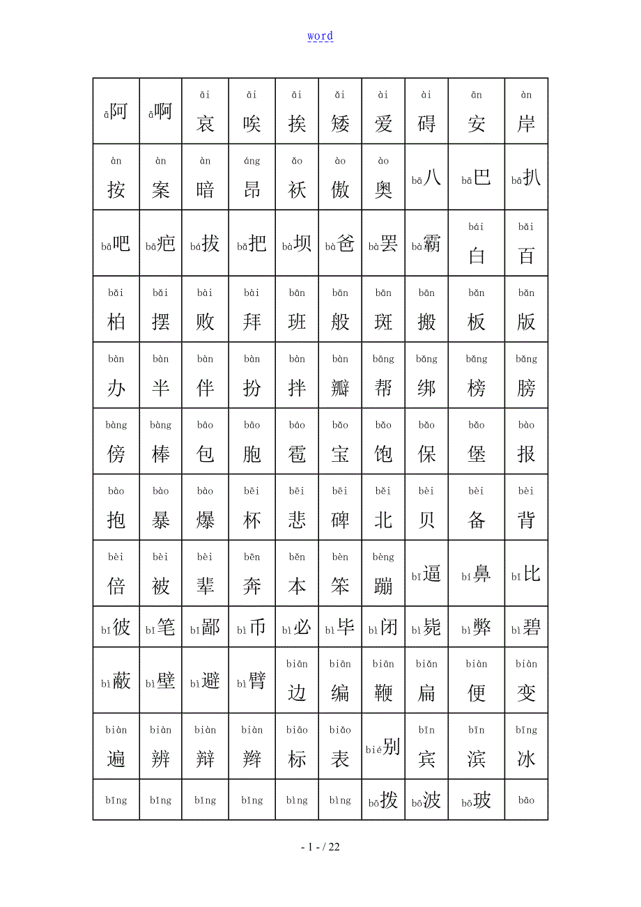中国常用汉字大全含拼音_第1页