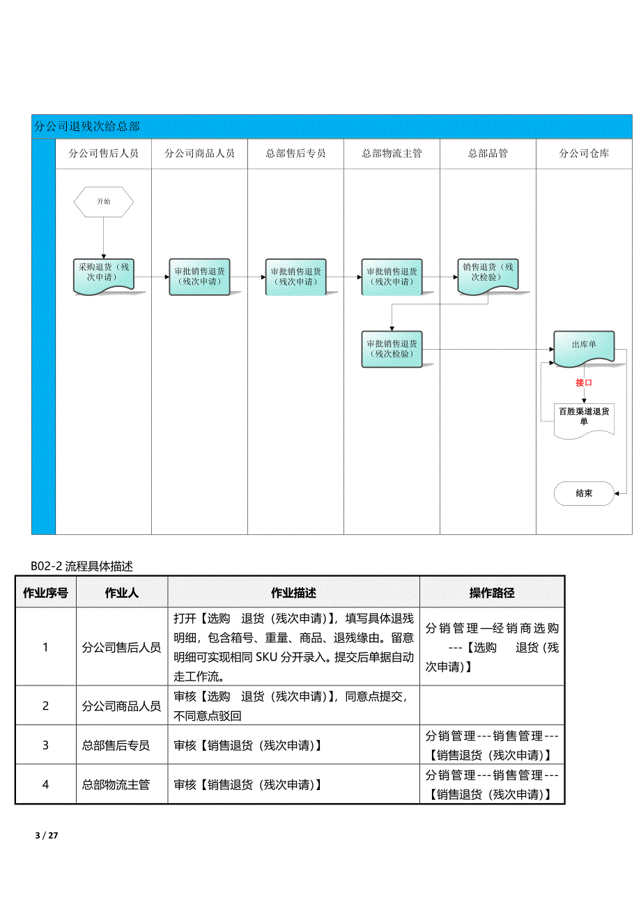 贵人鸟伯俊项目-广州分公司全流程V1.01_第3页