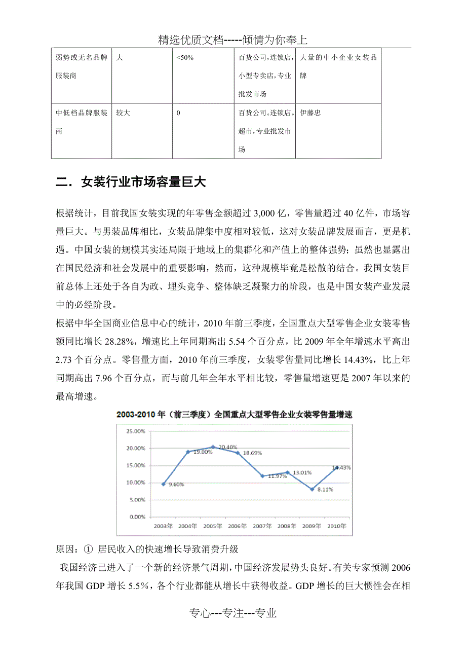 女装行业分析的介绍_第2页