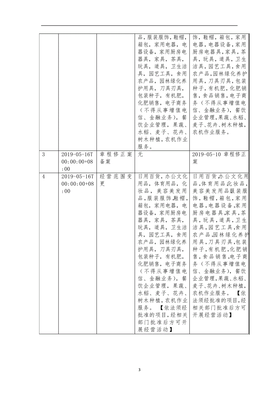 上海佰妙商贸有限公司介绍企业发展分析报告_第4页