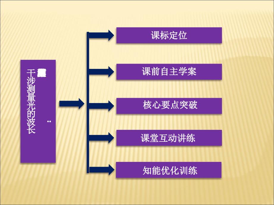 第四节实验用双缝干涉测量光的波长_第2页