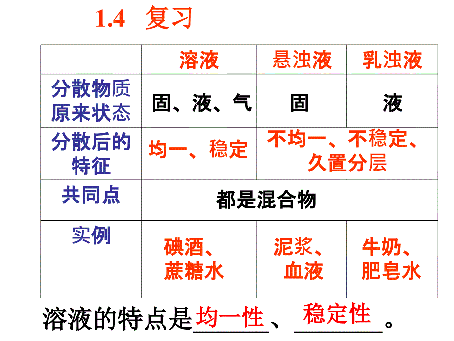 15物质的溶解（第1课时）_第1页