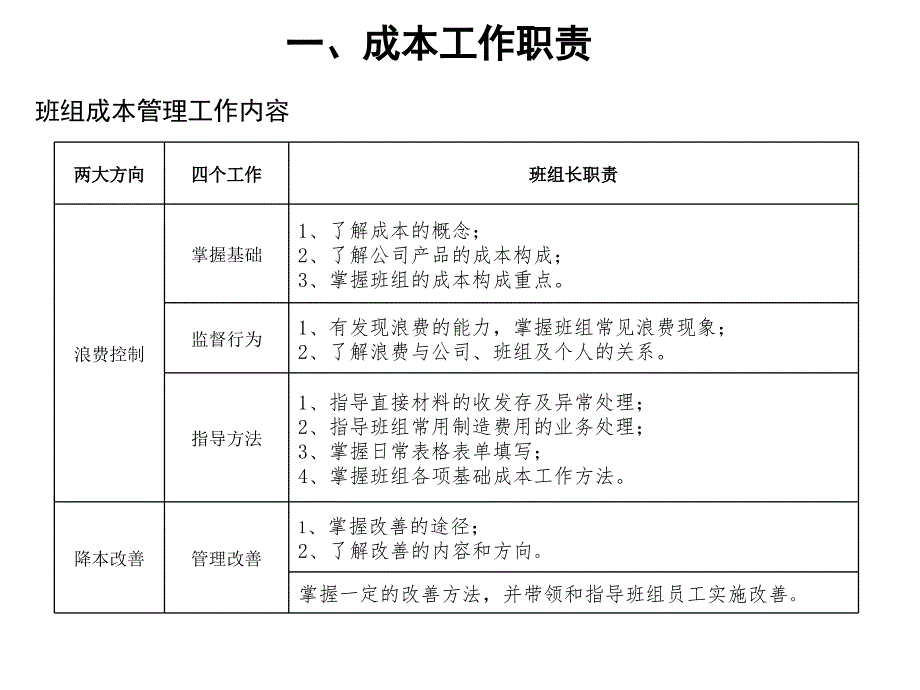 班组成本管理课件_第4页