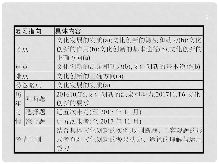 高考政治一轮复习 23 文化的继承与文化发展课件 新人教版必修3_第2页