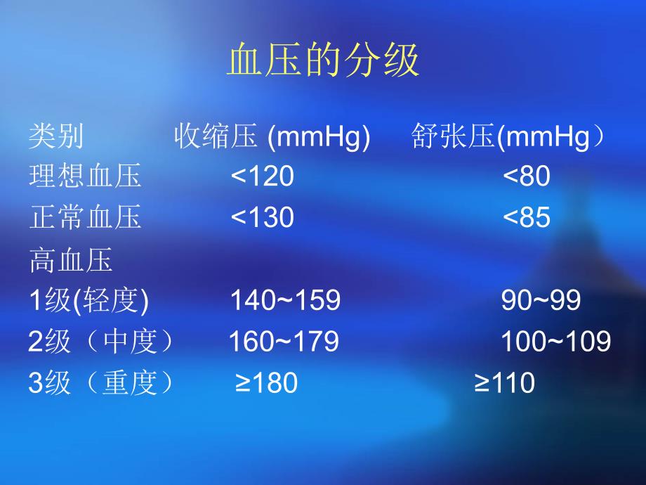 高血压病的居家照护_第4页