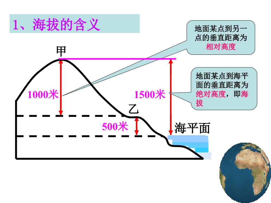 (周)从地图上获取信息_第3页