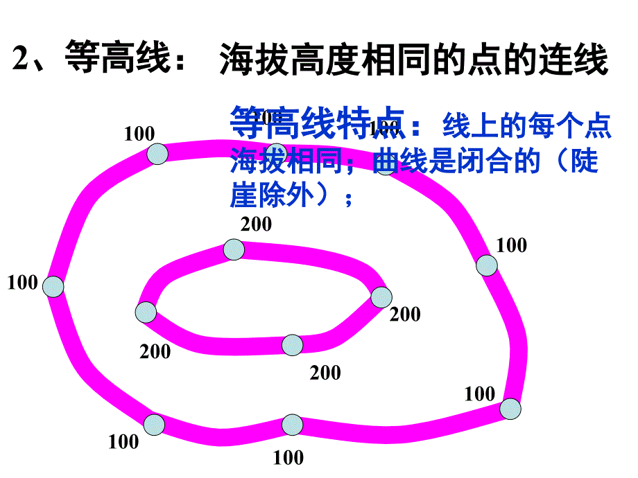 (周)从地图上获取信息_第4页