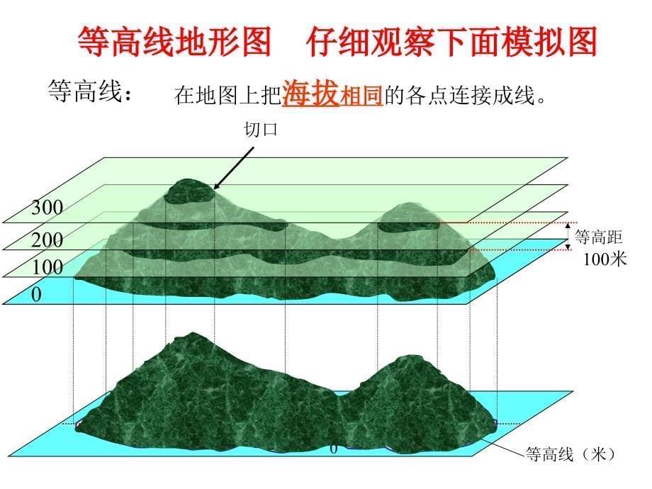 (周)从地图上获取信息_第5页