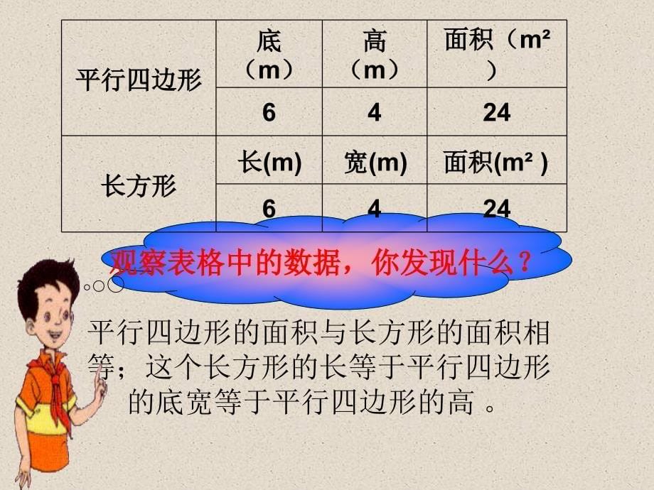 平行四边形的面积-张素霞_第5页