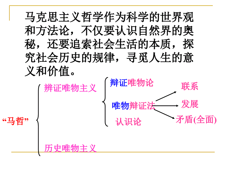 社会发展的规律_第2页