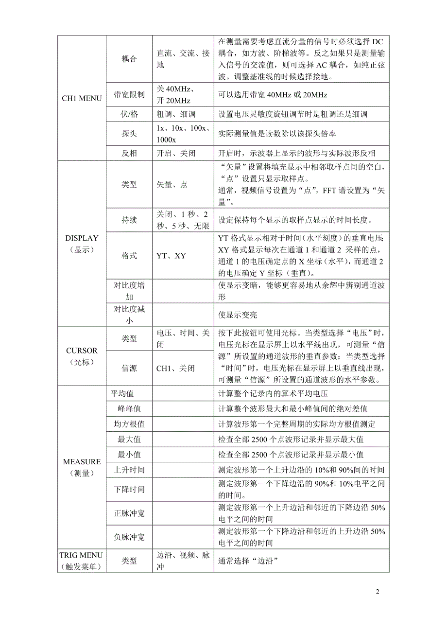 实践初步实验内容16学时.doc_第2页