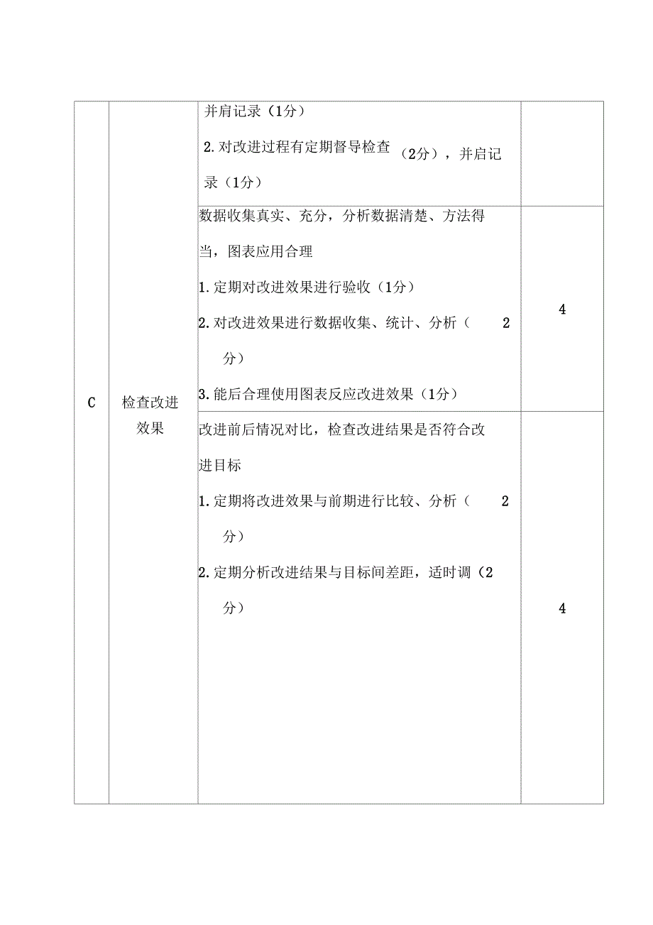 PDCA案例展示竞赛具体细则_第4页