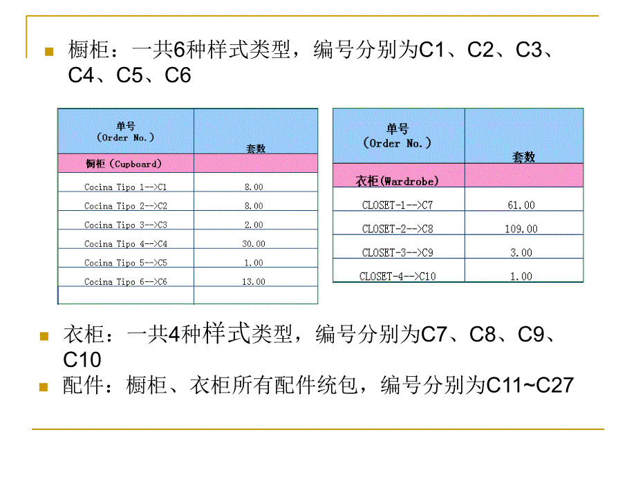 南京涛如雪橱柜南美出口定单包装标签说明_第2页