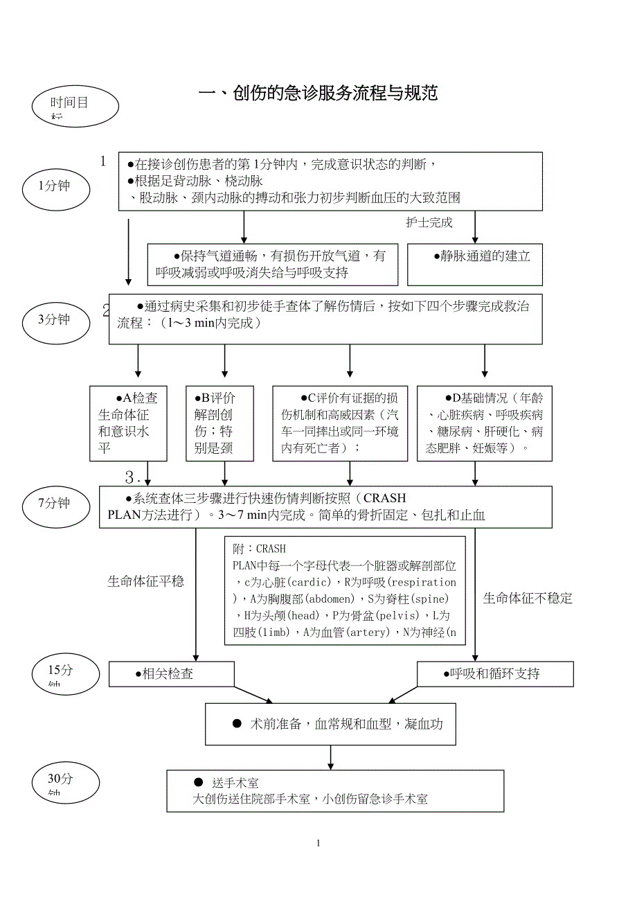 8大病种急诊服务流程_第1页