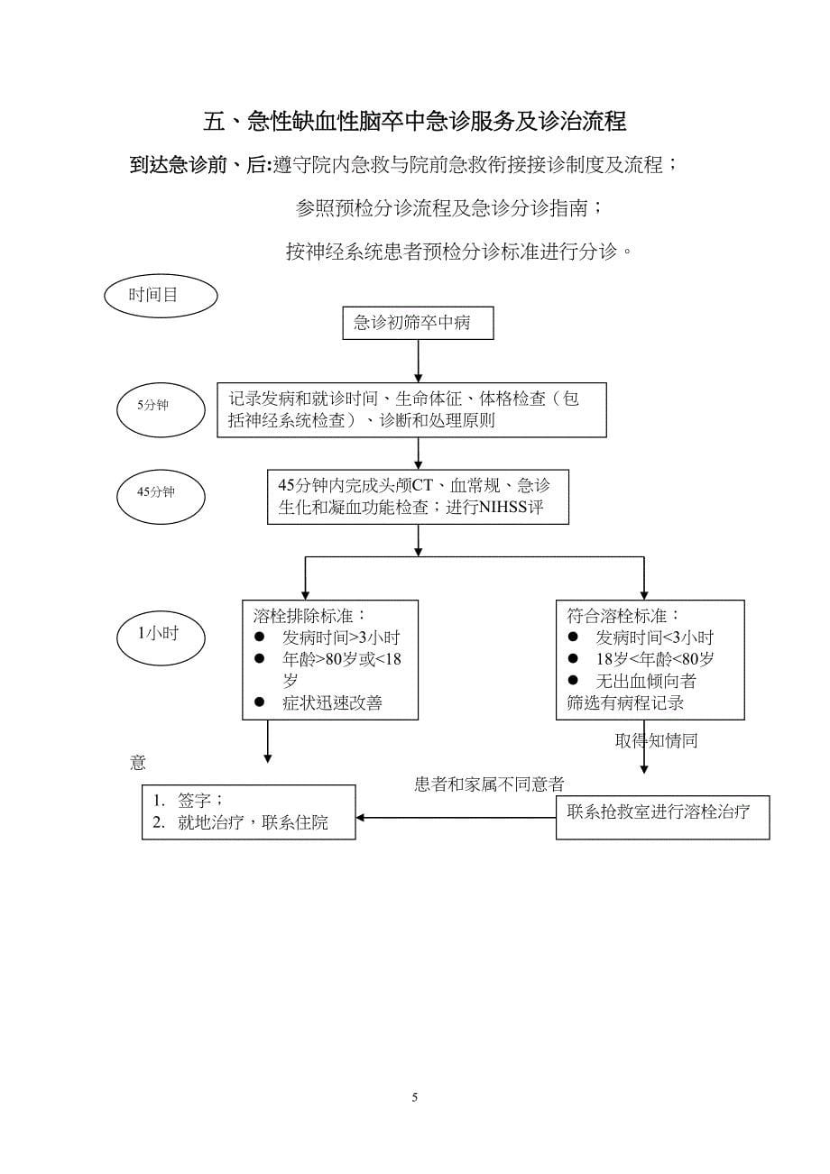 8大病种急诊服务流程_第5页