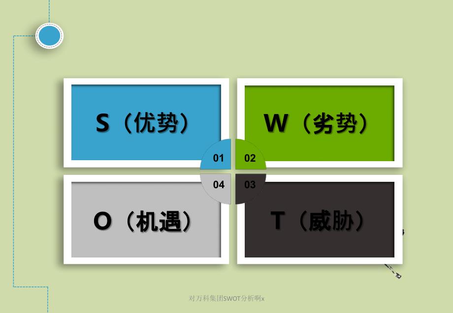 对万科集团SWOT分析啊x_第3页