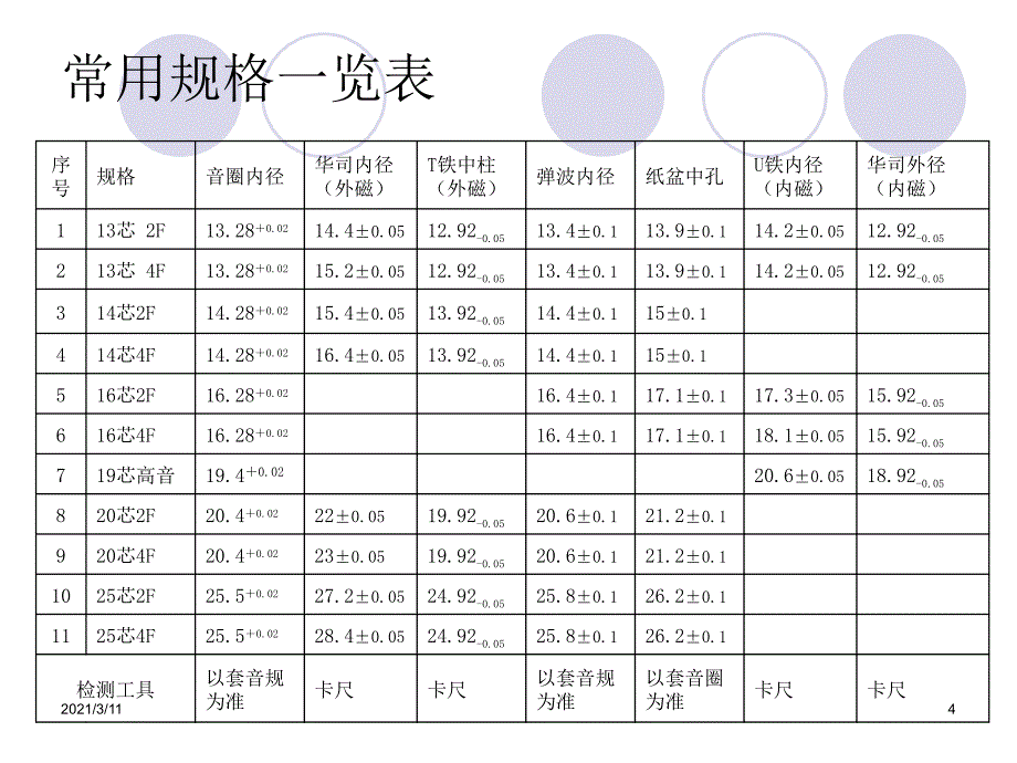 扬声器基础知识_第4页