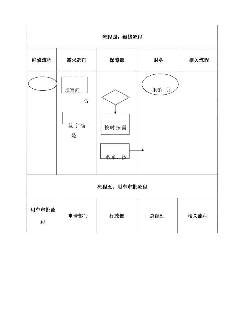 行政部工作流程_第3页