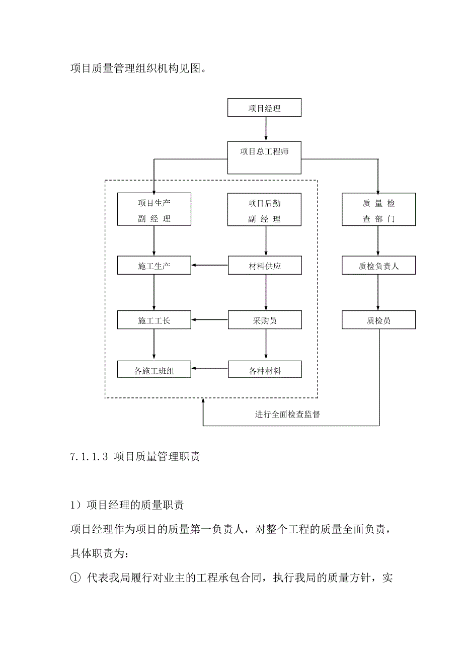 项目质量管理组织机构图.doc_第1页