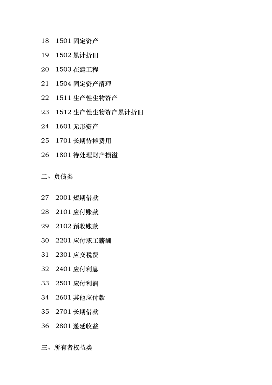 XXXX版最新小企业会计准则账务处理和财务报表_第3页