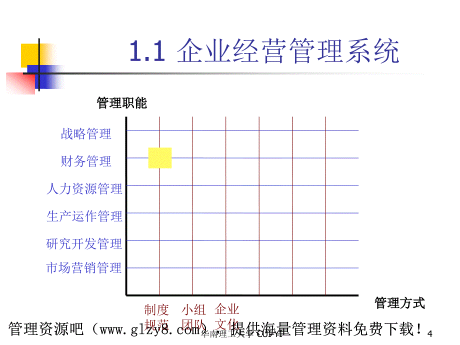 企业财务总监班专题讲座企业财务管理制度及内控制度的建设_第4页