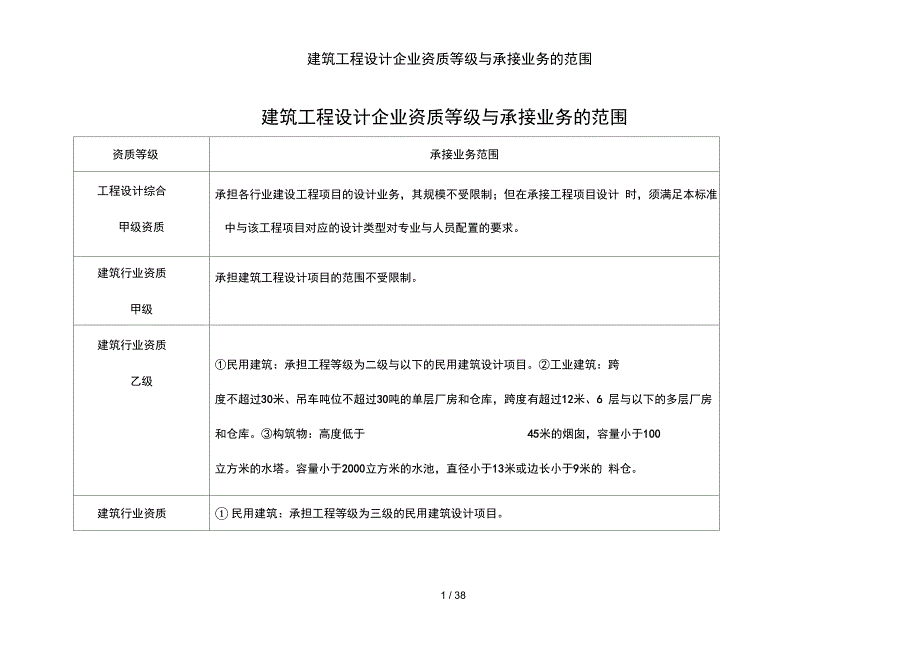 建筑工程设计企业资质等级及承接业务的范围_第1页