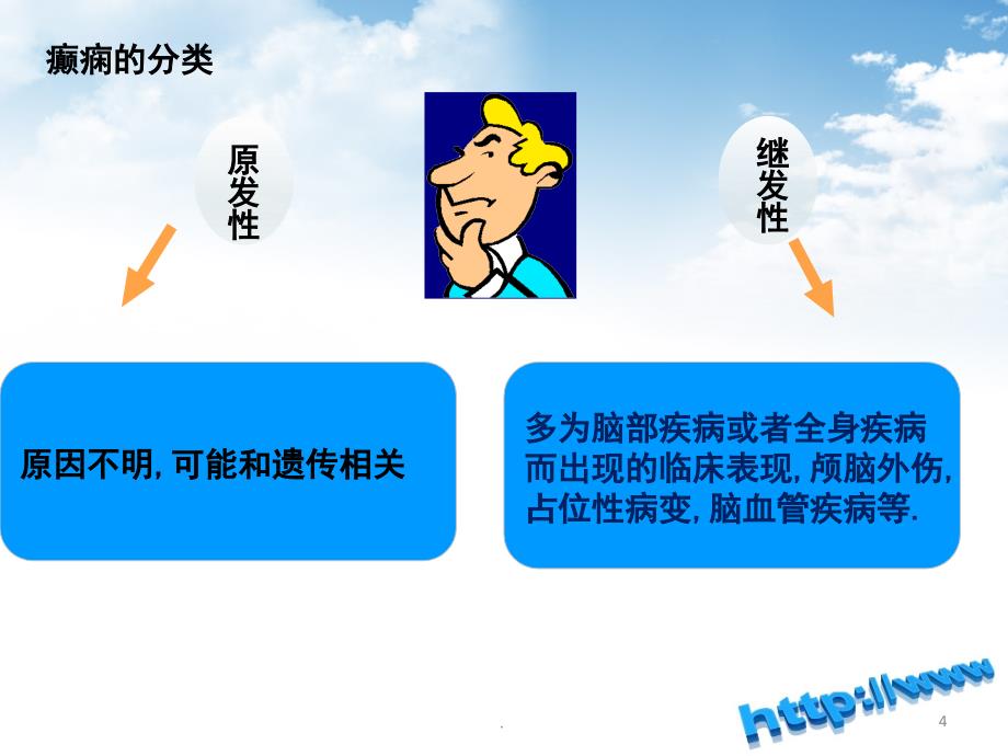 癫痫护理课堂PPT_第4页