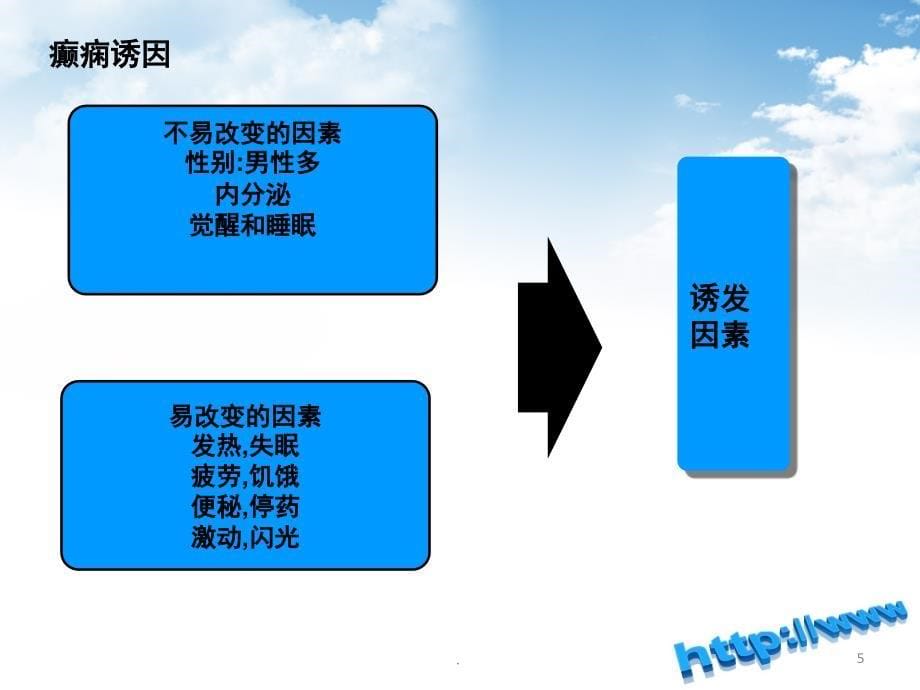 癫痫护理课堂PPT_第5页