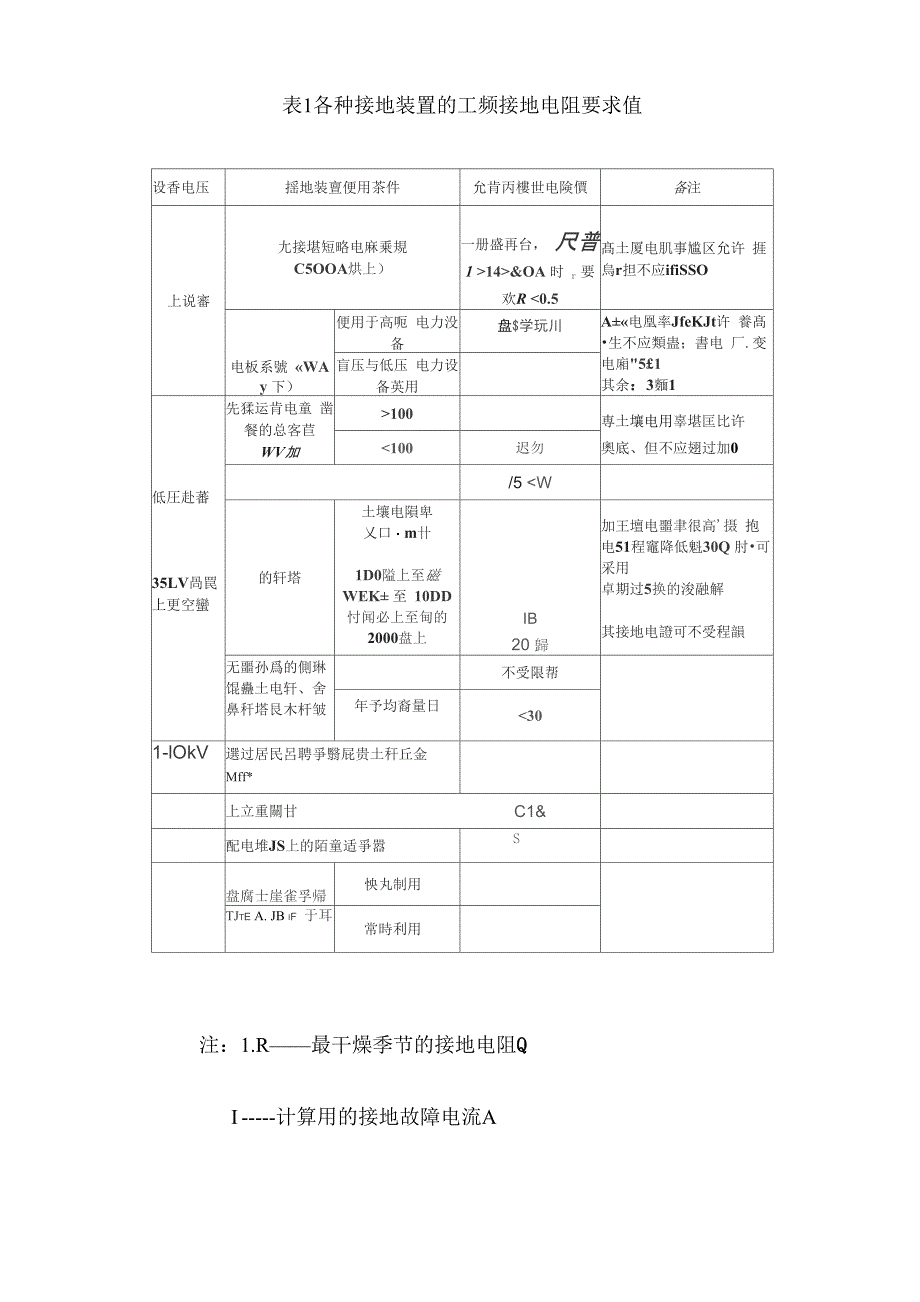 接地电阻的测量方法简介_第3页