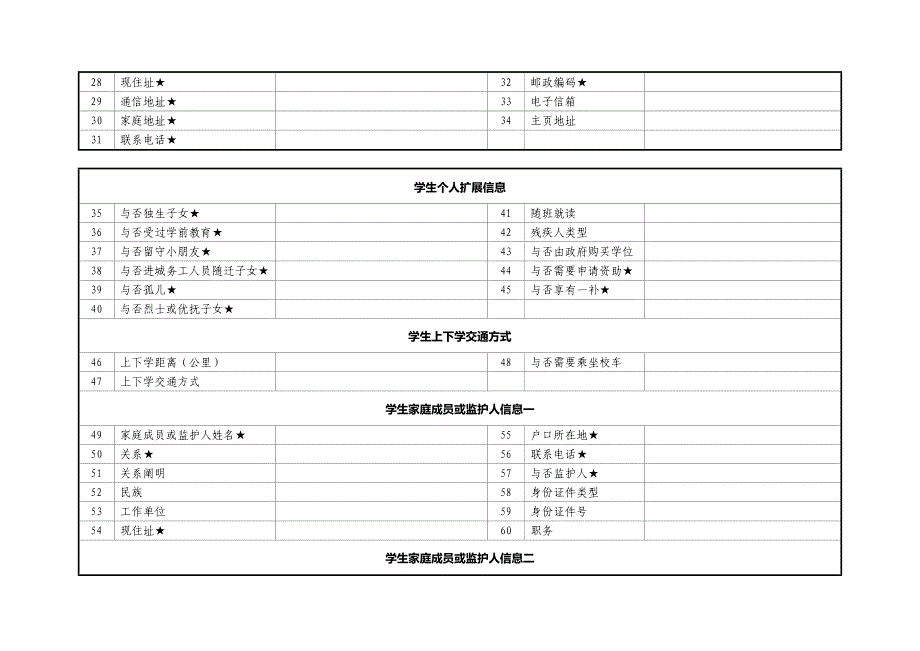 学生基本信息表格式_第2页