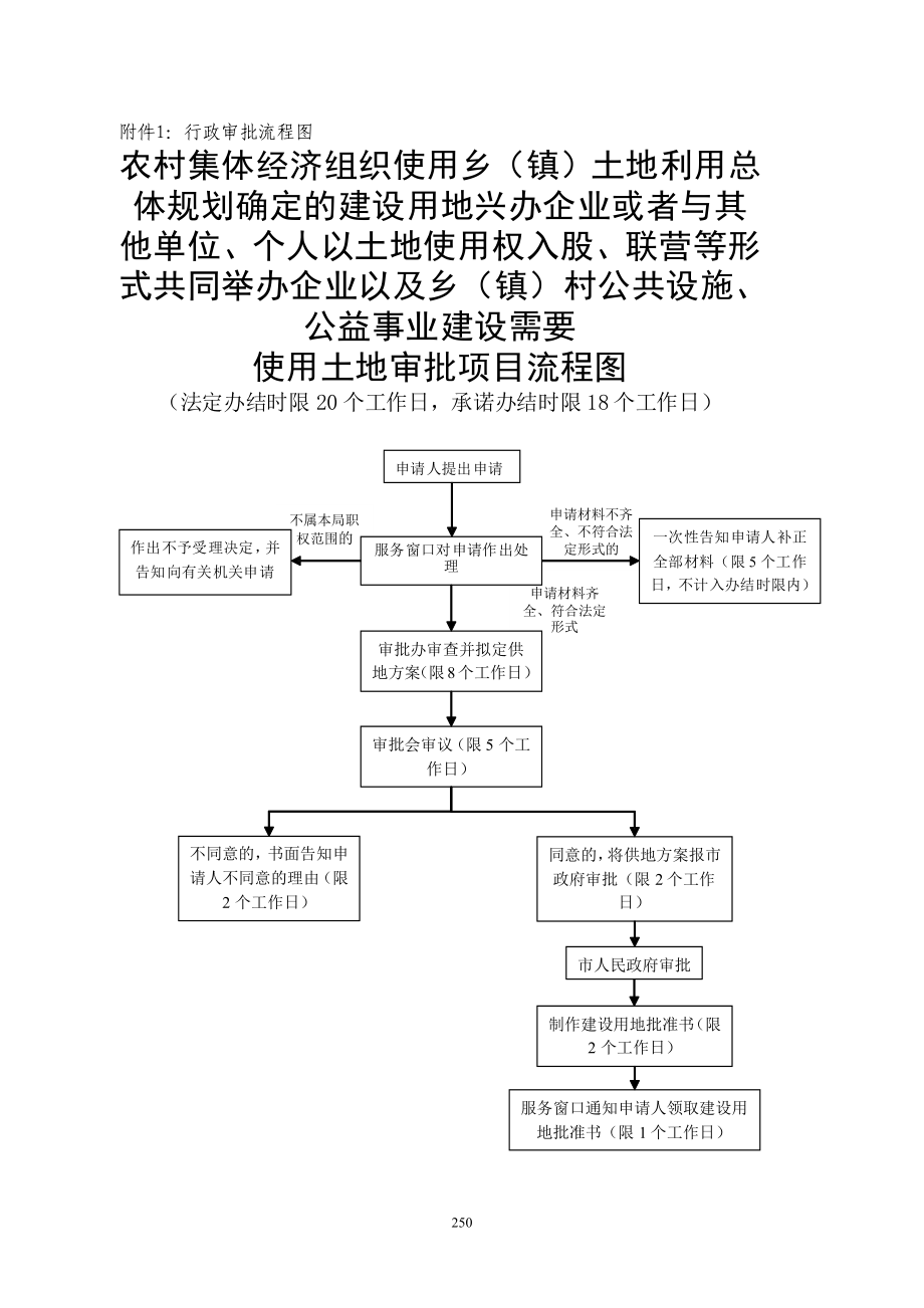 北海市国土资源局权力清单运行流程图bdhu_第2页