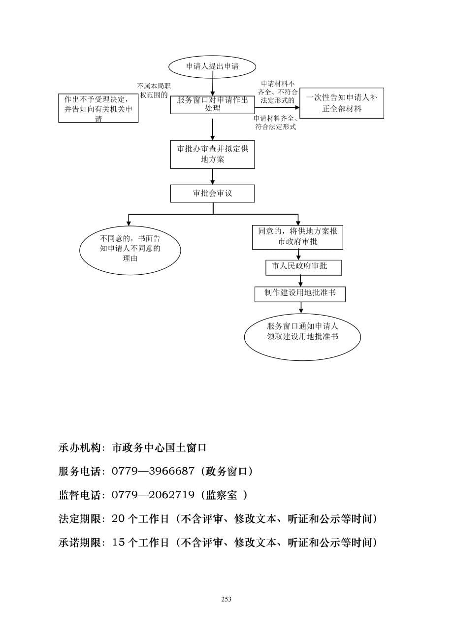 北海市国土资源局权力清单运行流程图bdhu_第5页