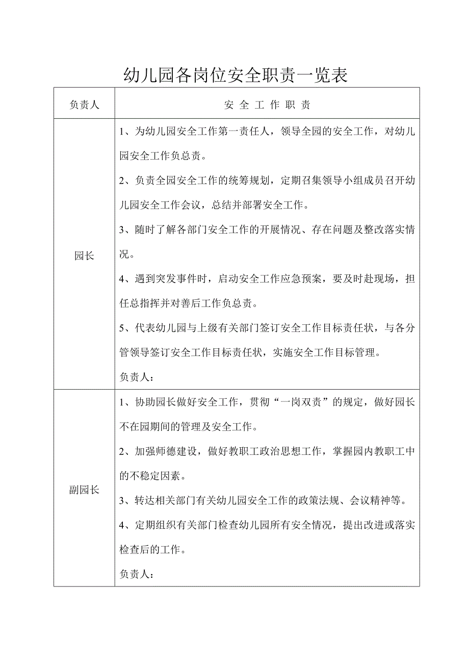 2505373486幼儿园各岗位安全职责一览表_第1页