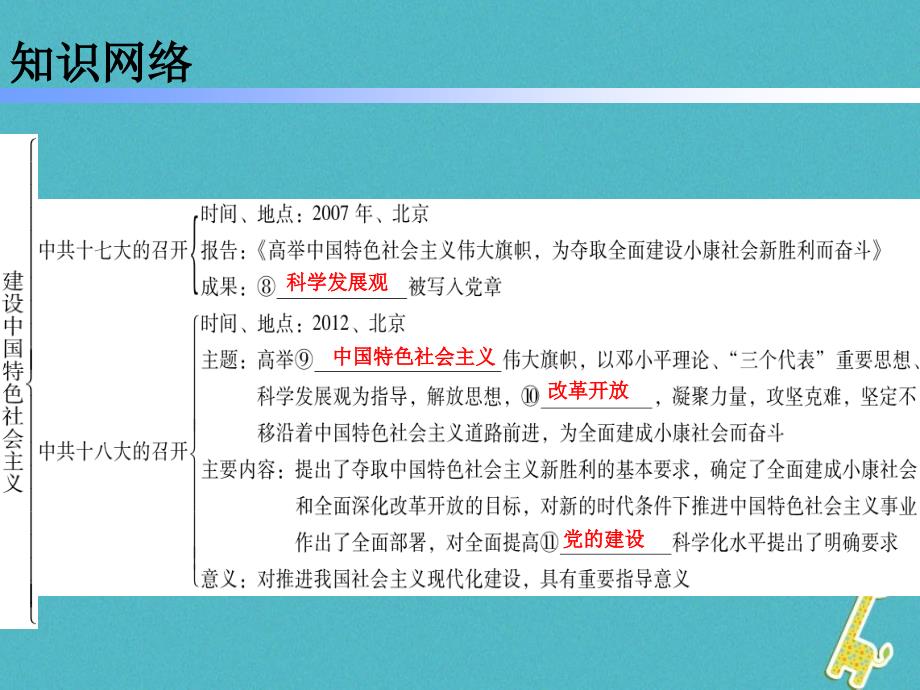 学年八年级历史下册 第三单元 10 建设中国特色社会主义课件 新人教版_第4页