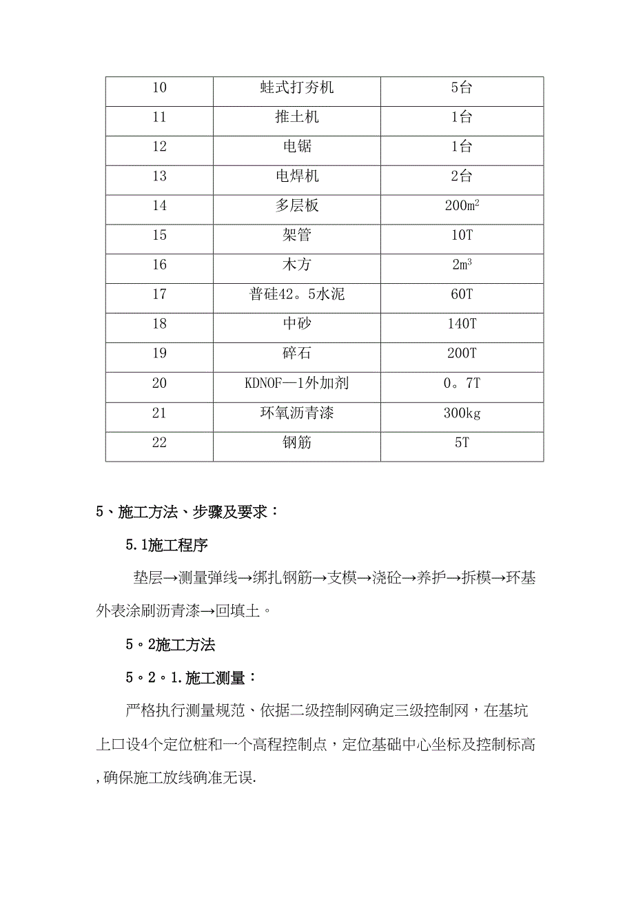 6m砖烟囱基础施工方案(DOC 43页)_第4页