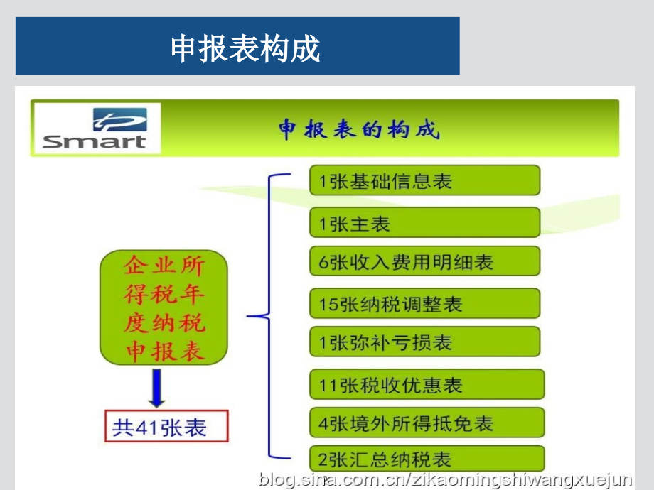 企业所得税纳税申报表培训课件_第3页